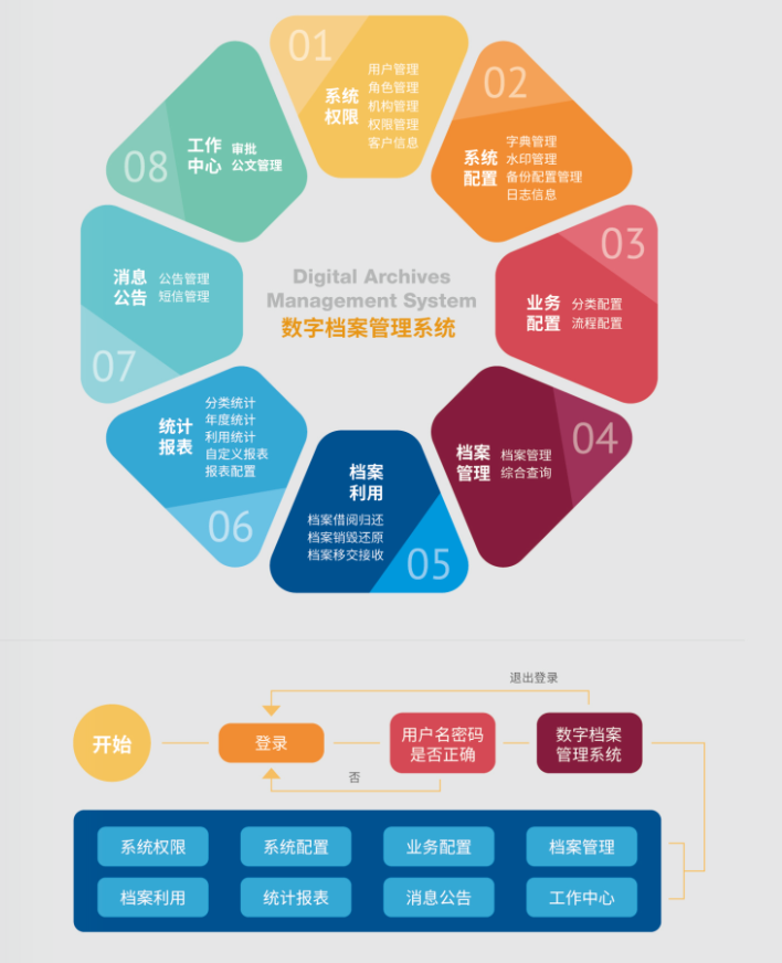 檔案數(shù)字化加工