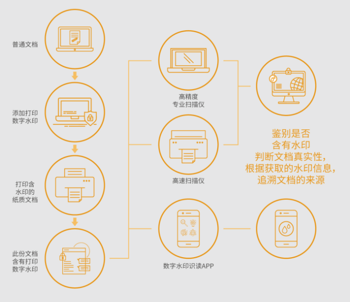 檔案數(shù)字化加工