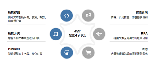 檔案整理托管