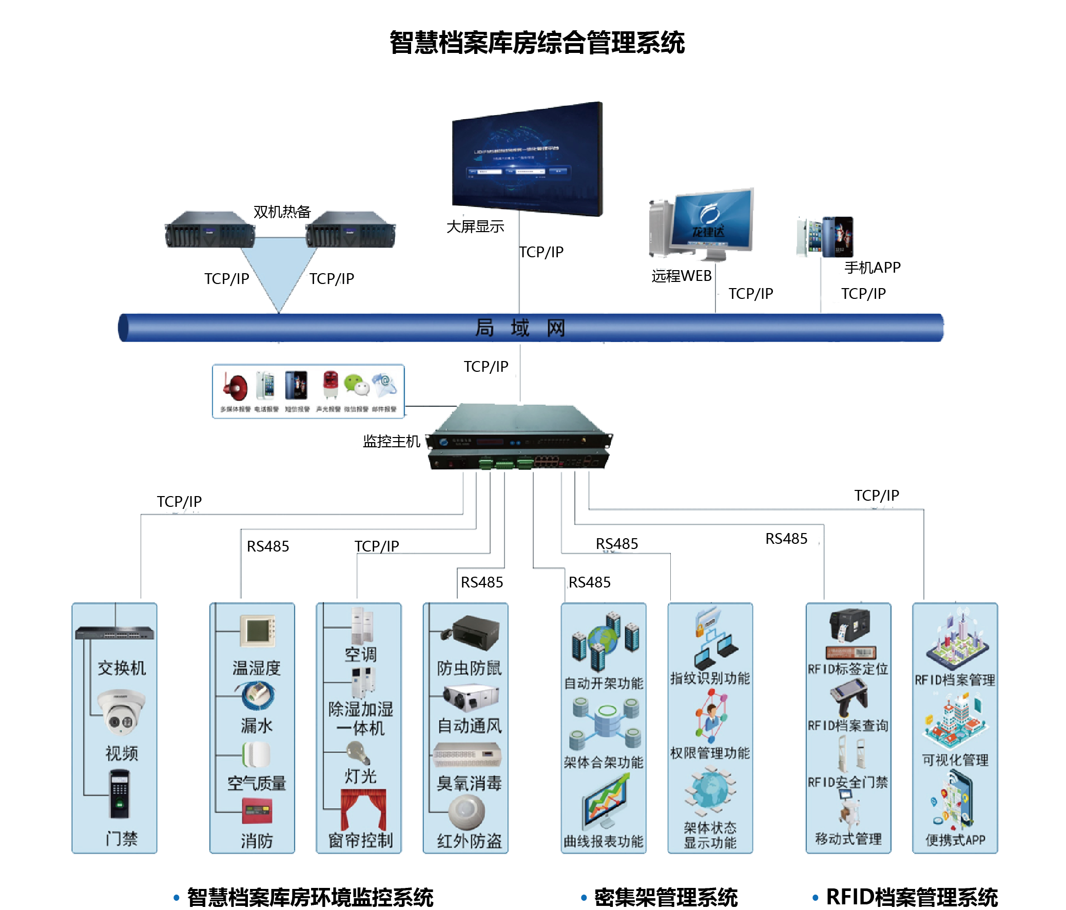 智能檔案庫房管理系統(tǒng).png