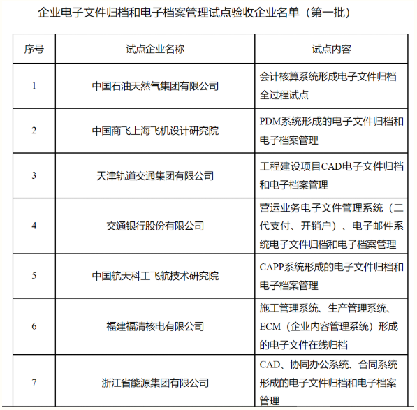 檔案知多少丨企業(yè)電子檔案管理指南看這里