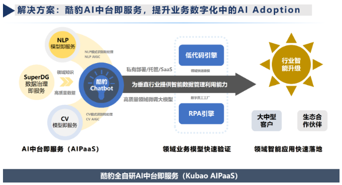 新時(shí)代、運(yùn)用新技術(shù)、實(shí)現(xiàn)新突破 助力首都檔案事業(yè)高質(zhì)量發(fā)展——迎北京市檔案館領(lǐng)導(dǎo)蒞臨立鼎科技和酷豹科技考察調(diào)研